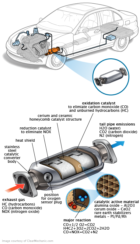 See C3291 in engine